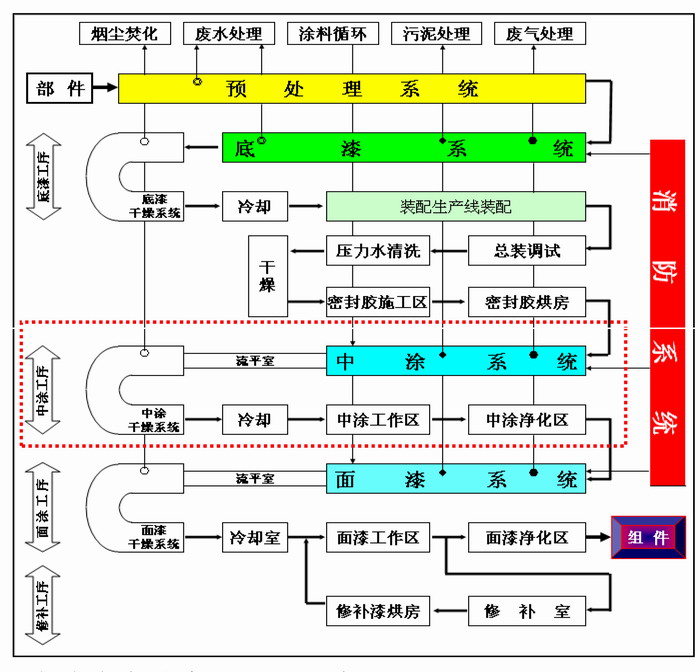 無機富鋅底漆涂裝流程圖