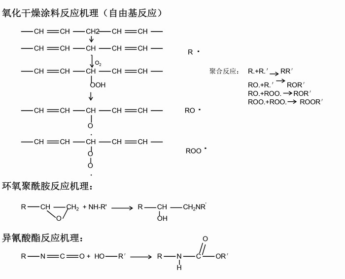 環(huán)氧漆的反應(yīng)機理